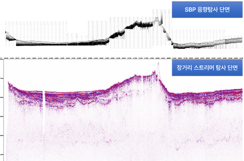  탐해3호가 확보한 서태평양 해저 지층 탐사 단면도 /사진=한국지질자원연구원