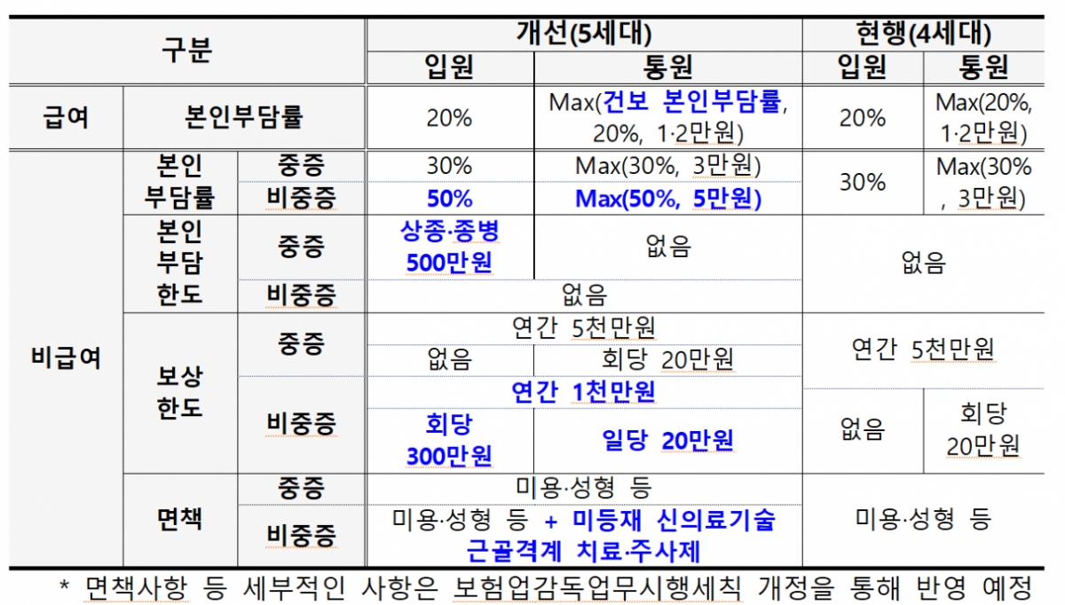 /사진제공=금융위원회