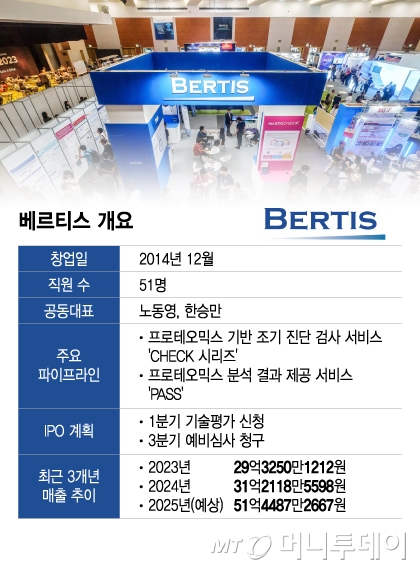 베르티스 개요/그래픽=이지혜