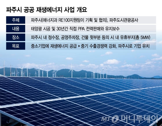 파주시 공공 재생에너지 사업 개요/그래픽=이지혜 (자료=파주시)