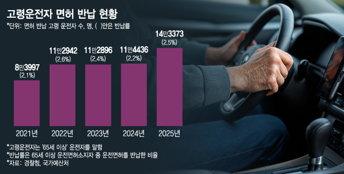 /그래픽=김지영 디자인 기자.