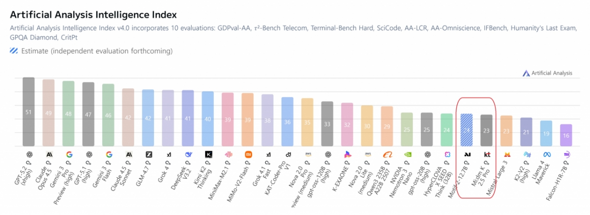 1월16일 기준 AAII/사진=아티피셜 애널리시스 캡처