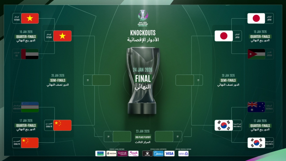 2026 AFC U-23 아시안컵 4강 대진표. /사진=사우디2027 SNS 캡처