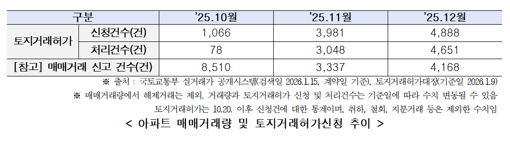 /사진제공=서울시청