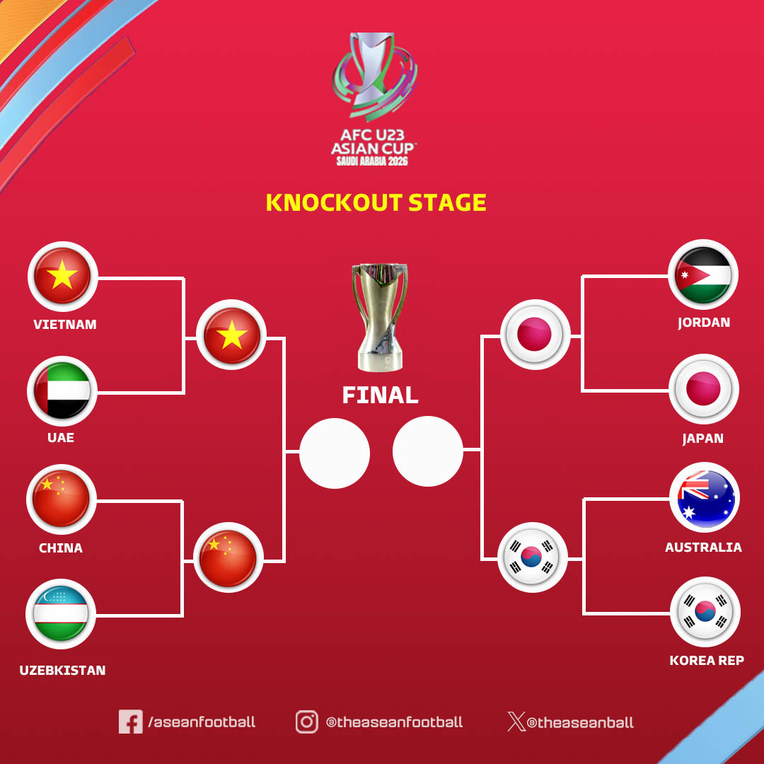 2026 AFC U-23 아시안컵 4강 대진표. /사진=아세안풋볼 SNS 캡처