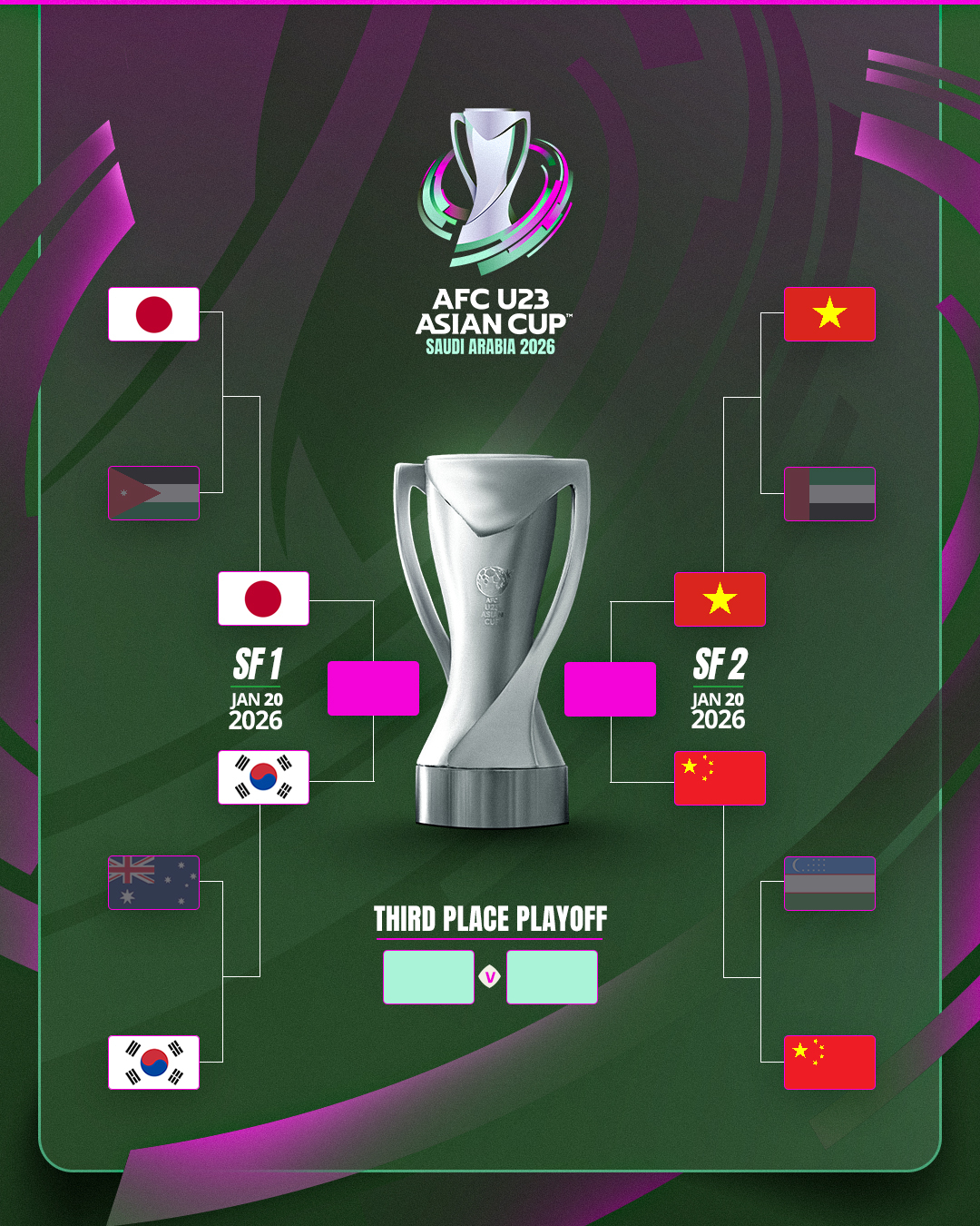 2026 AFC U-23 아시안컵 4강 대진표. /사진=AFC SNS 캡처
