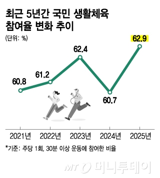 /그래픽 = 김지영 디자인기자