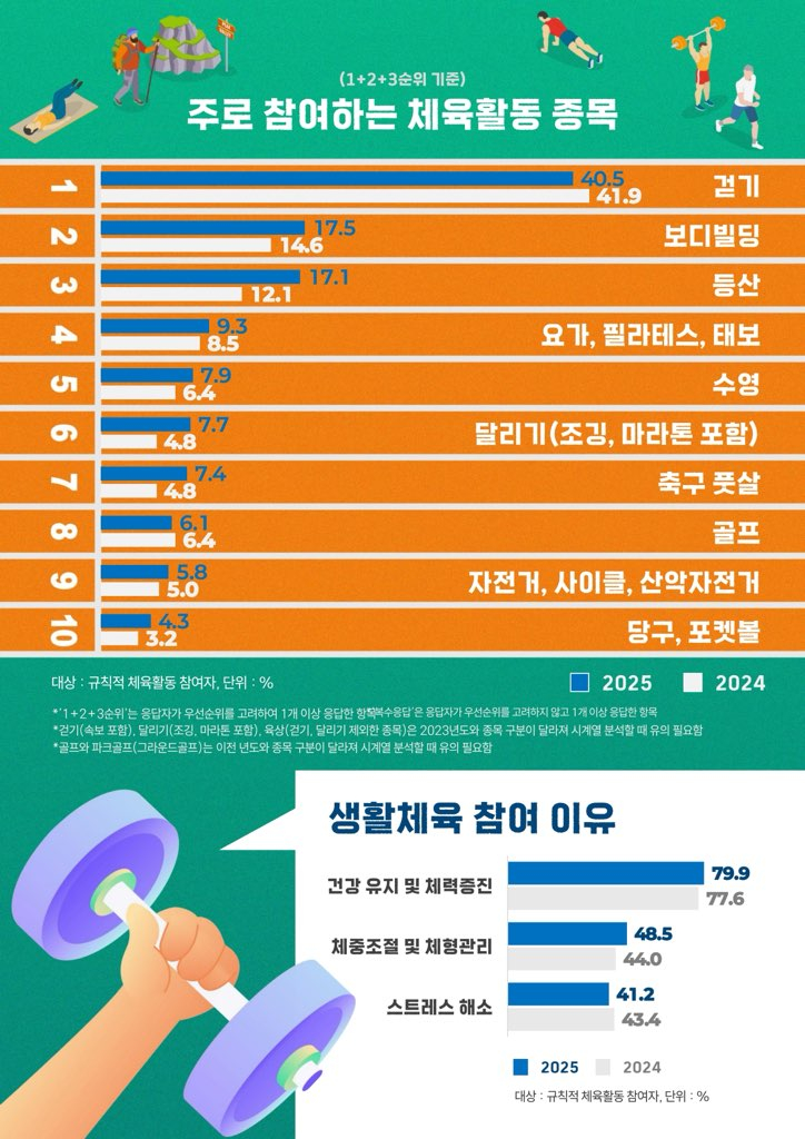 /사진=문체부