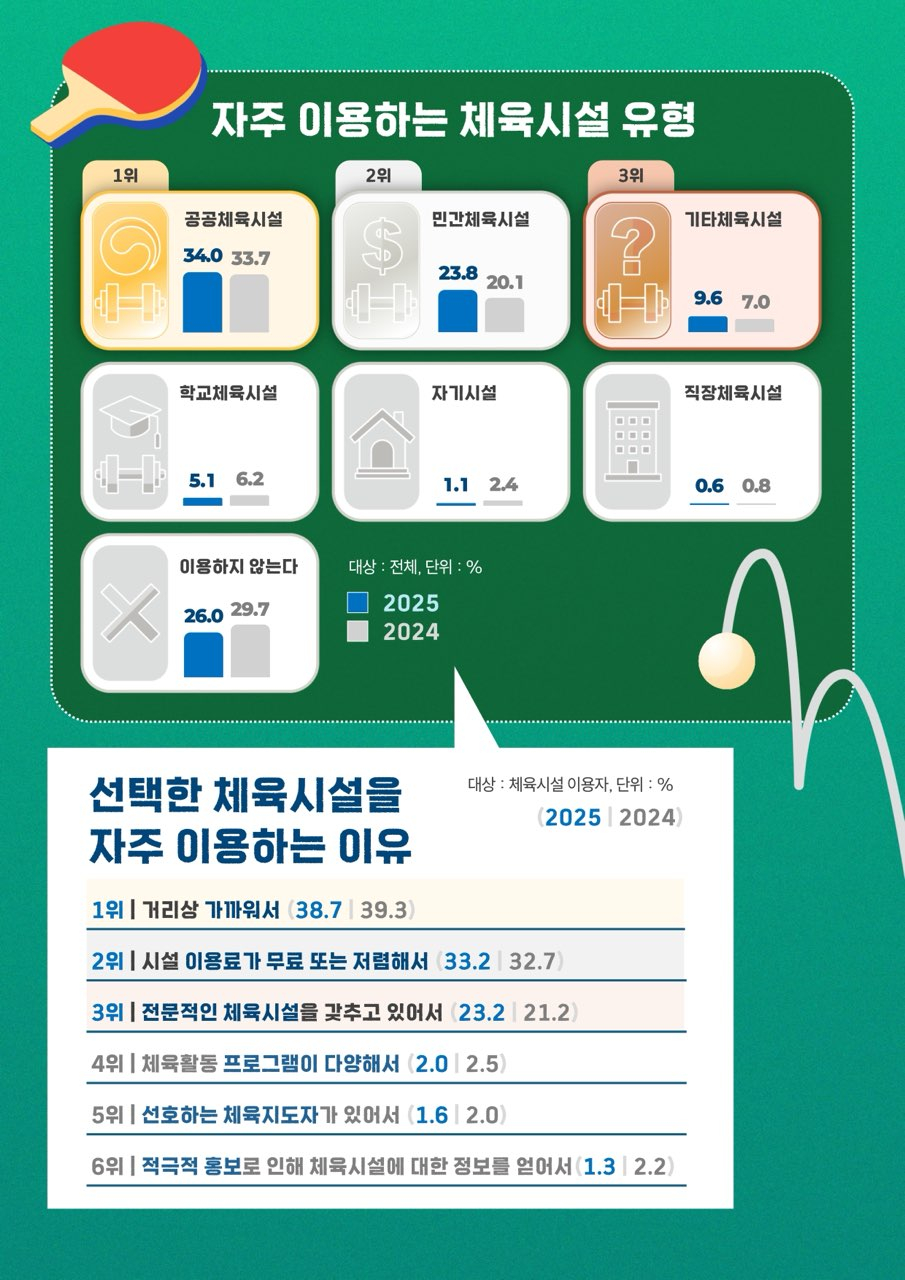 /사진=문체부