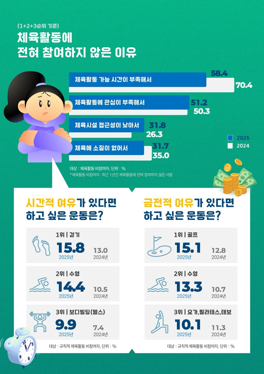 /사진=문체부