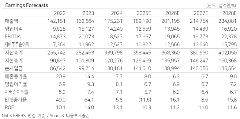 /사진=다올투자증권