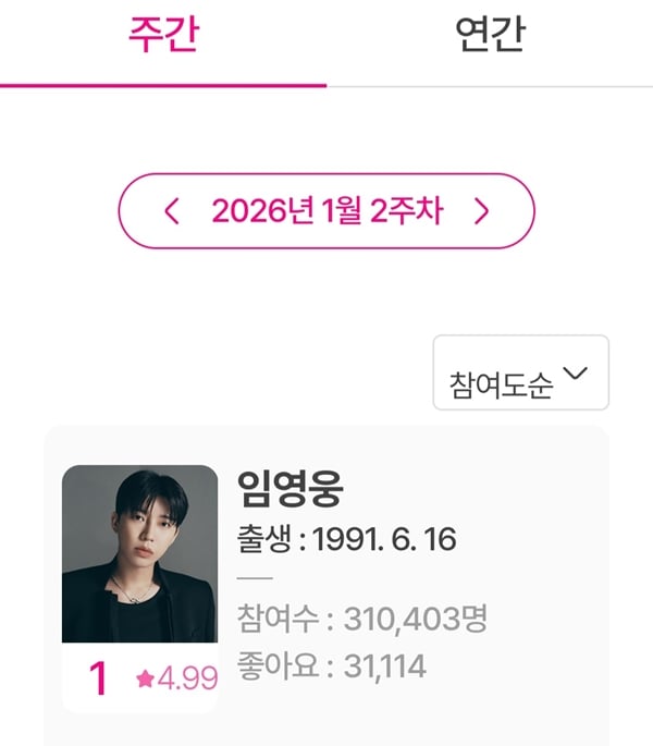 /사진=아이돌차트 평점랭킹 캡처