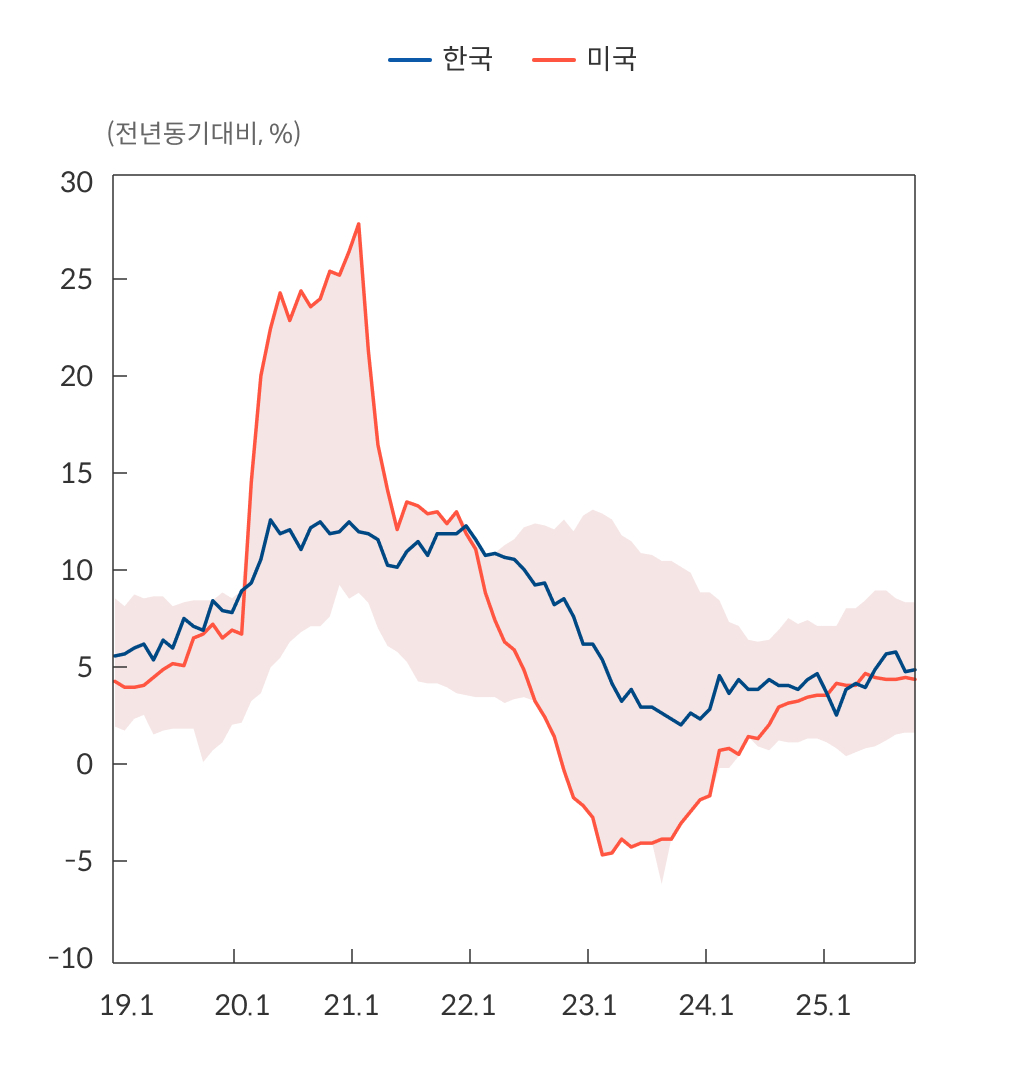 통화량 탓에 환율 오른다?…한은 