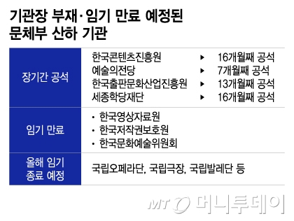 /그래픽 = 이지혜 디자인기자