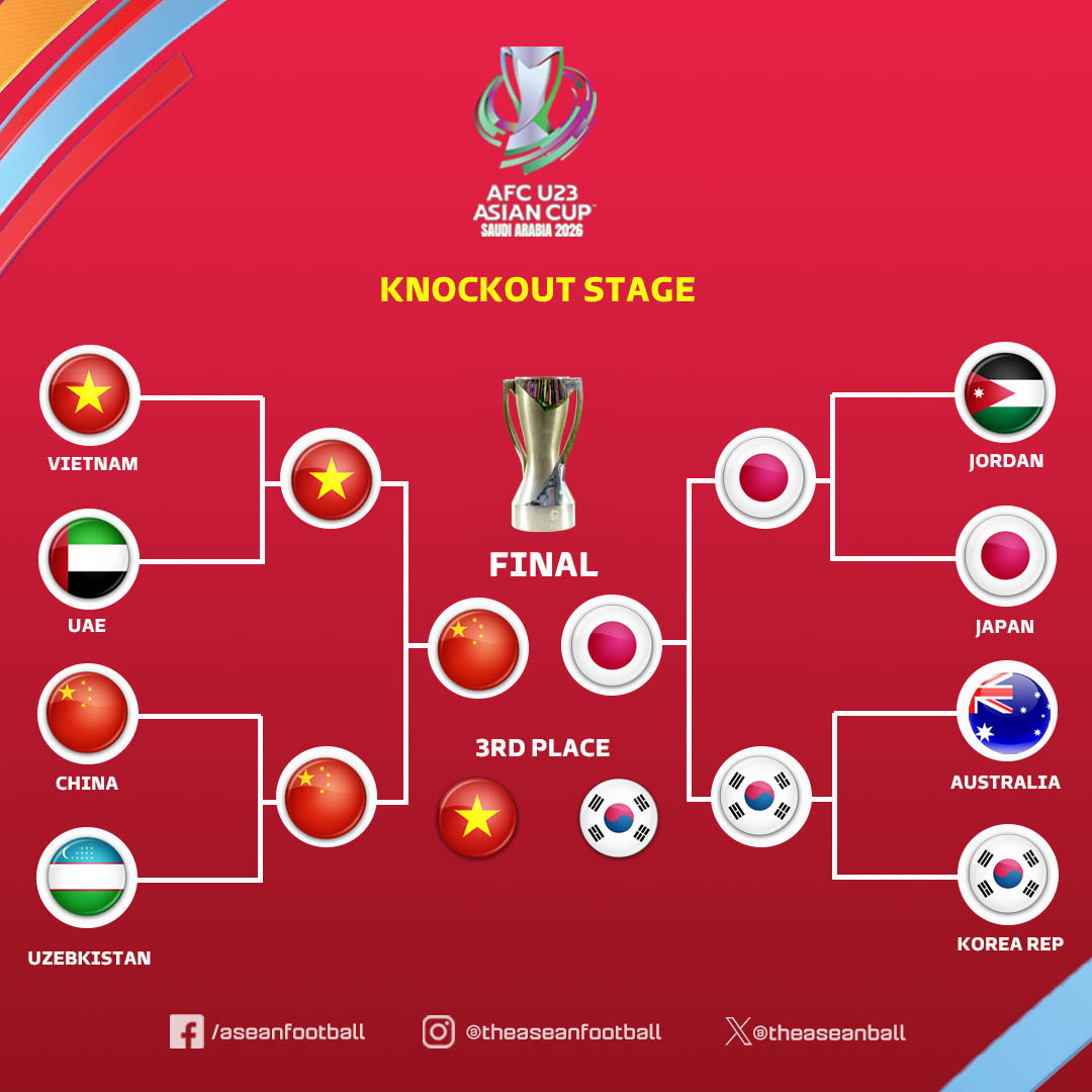 2026 AFC U-23 아시안컵 대진표. /사진=아세안풋볼 SNS 캡처