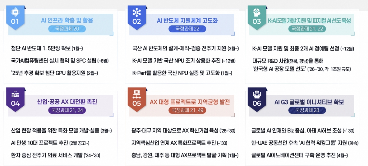 2026년 중점 추진 과제/사진=정보통신산업진흥원