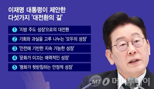 이재명 대통령이 제안한 다섯가지 '대전환의 길'/그래픽=윤선정