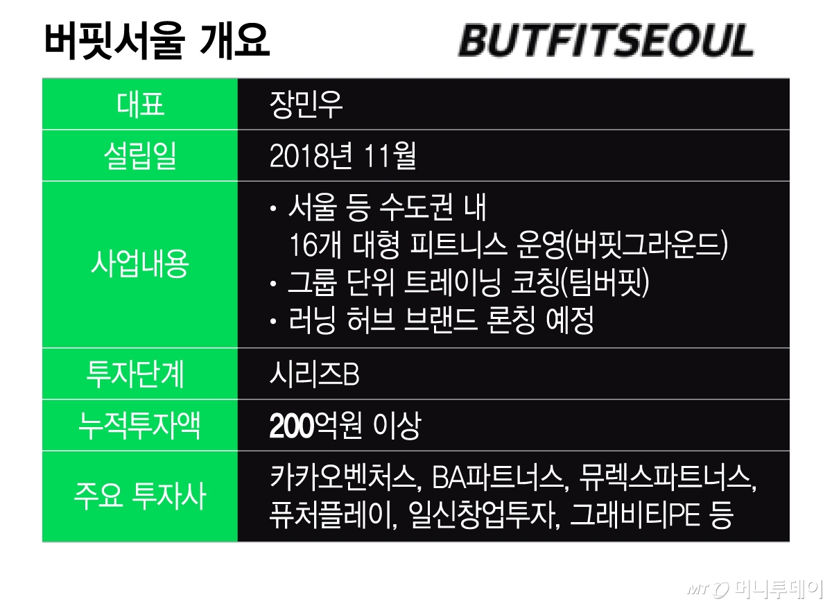 버핏서울 개요/그래픽=이지혜