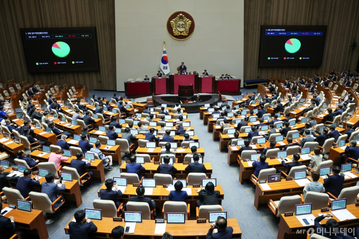 지난해 7월 3일 오후 서울 여의도 국회에서 열린 제426회국회(임시회) 제4차 본회의에서 '3%룰 보완·집중투표제 제외' 내용을 담은 상법 일부개정법률안(대안)이 재적 298인, 재석 272인, 찬성 220인, 반대 29인, 기권 23인으로 통과되고 있다. /사진=뉴스1