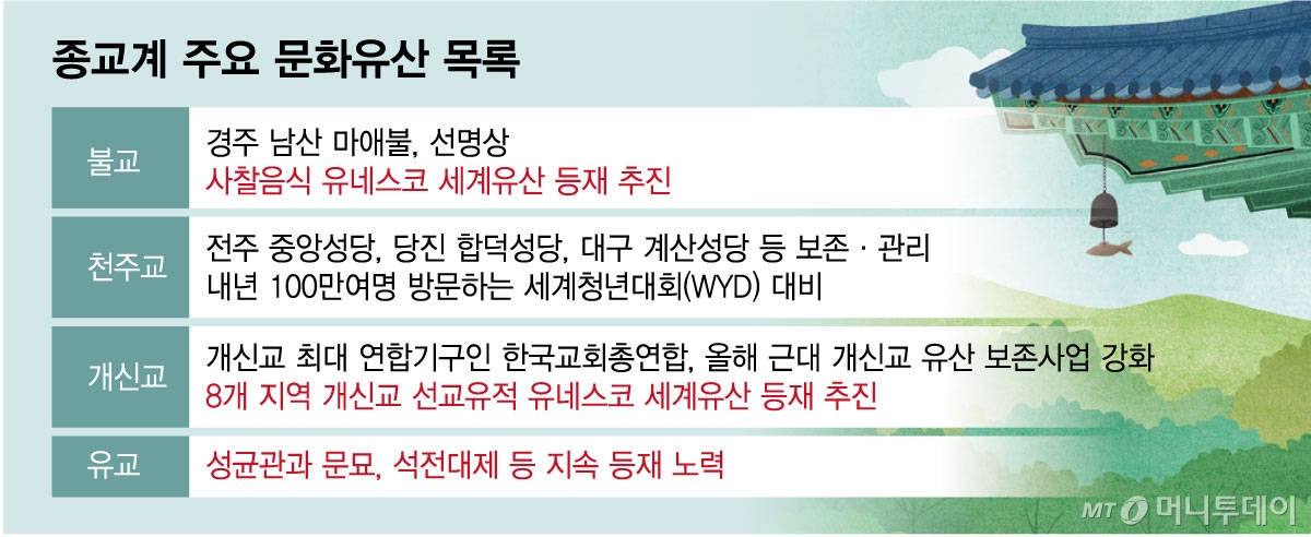 /그래픽 = 임종철 디자인기자