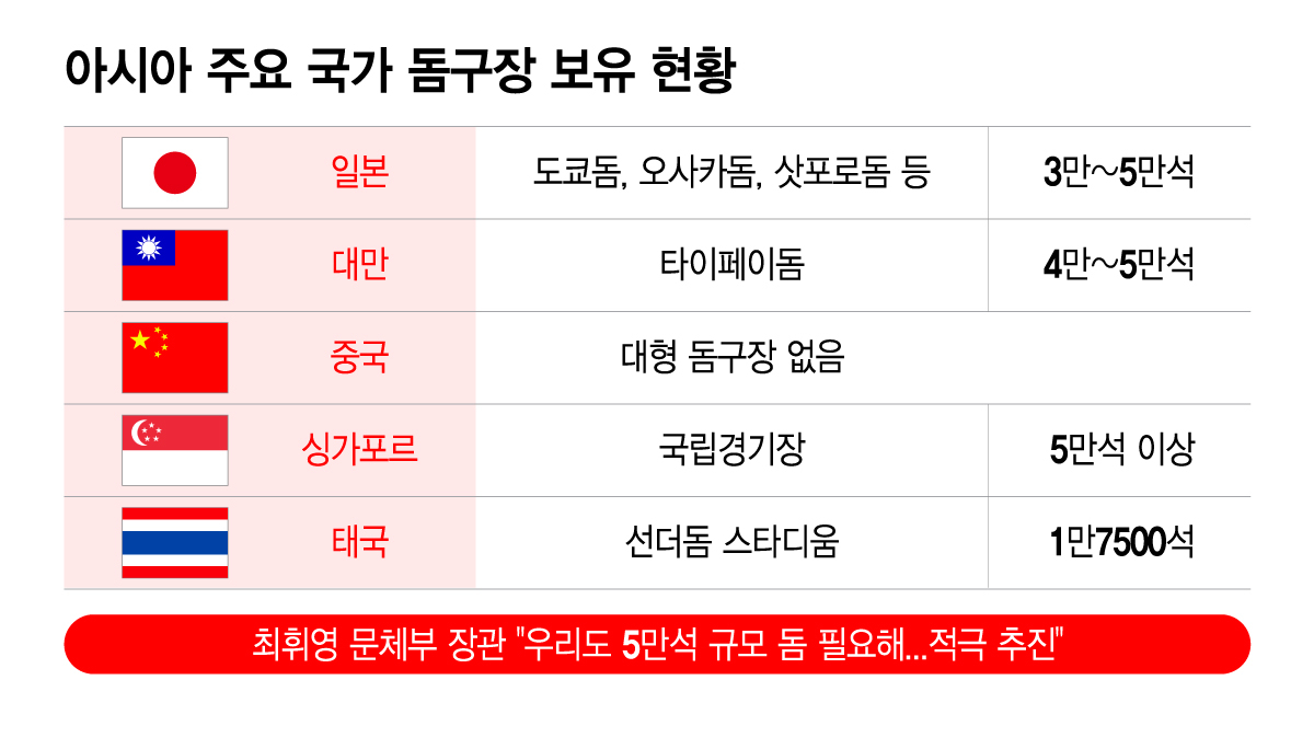 /그래픽 = 이지혜 디자인기자