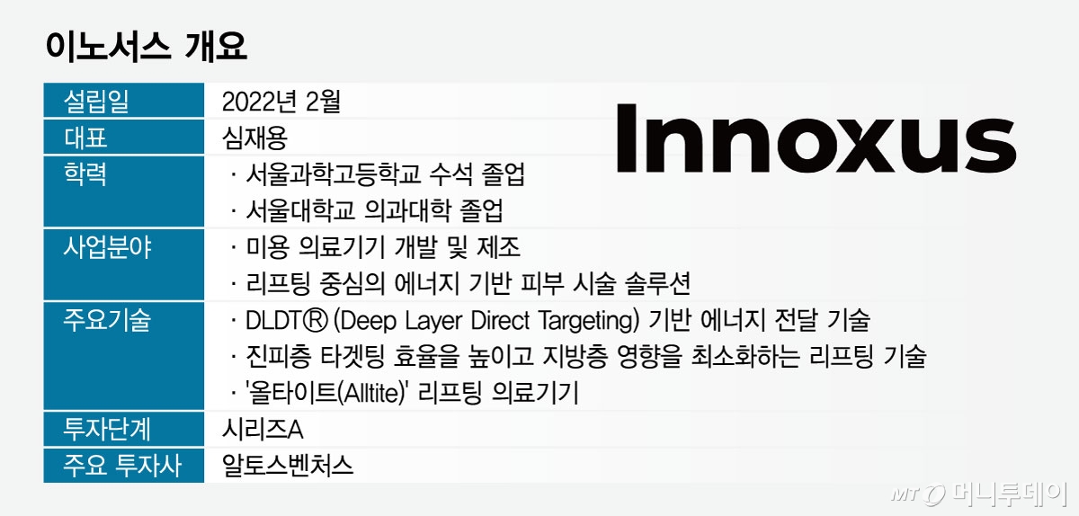 이노서스 개요/그래픽=임종철