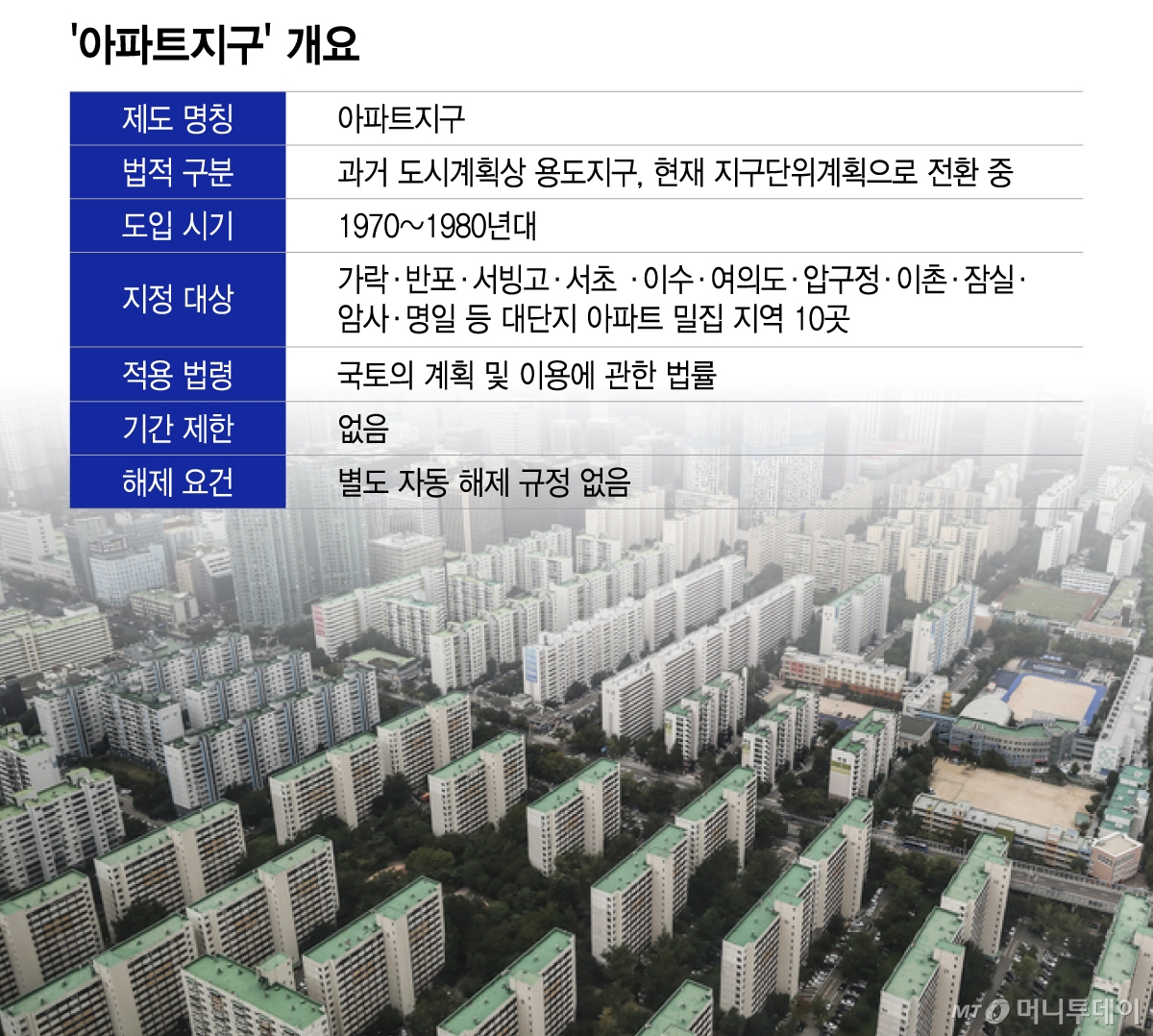 '아파트지구' 개요/그래픽=이지혜