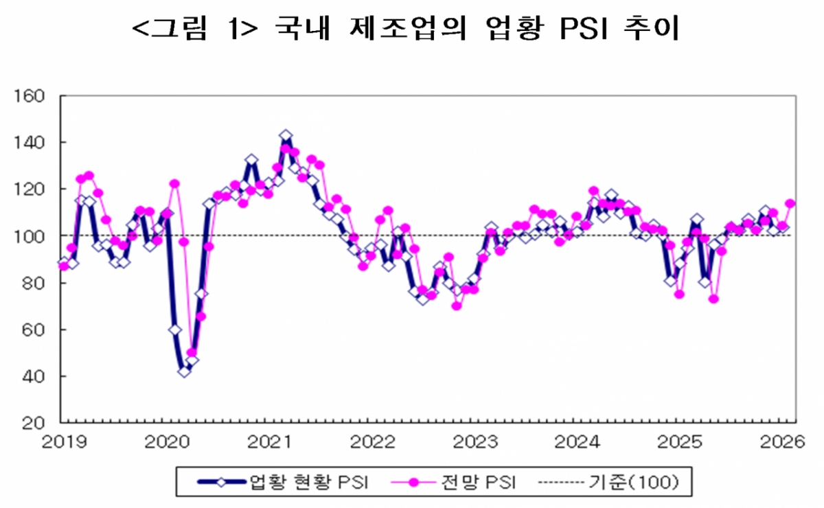 /자료제공=산업연구원
