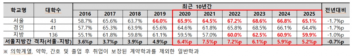/사진제공=종로학원