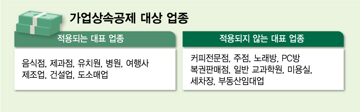 그래픽=김다나 디자인기자.
