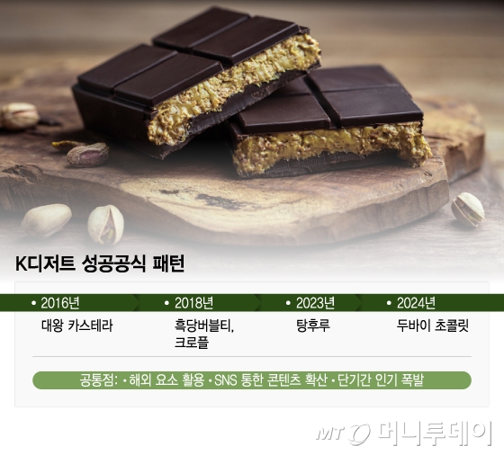 K디저트 성공공식 패턴/그래픽=이지혜