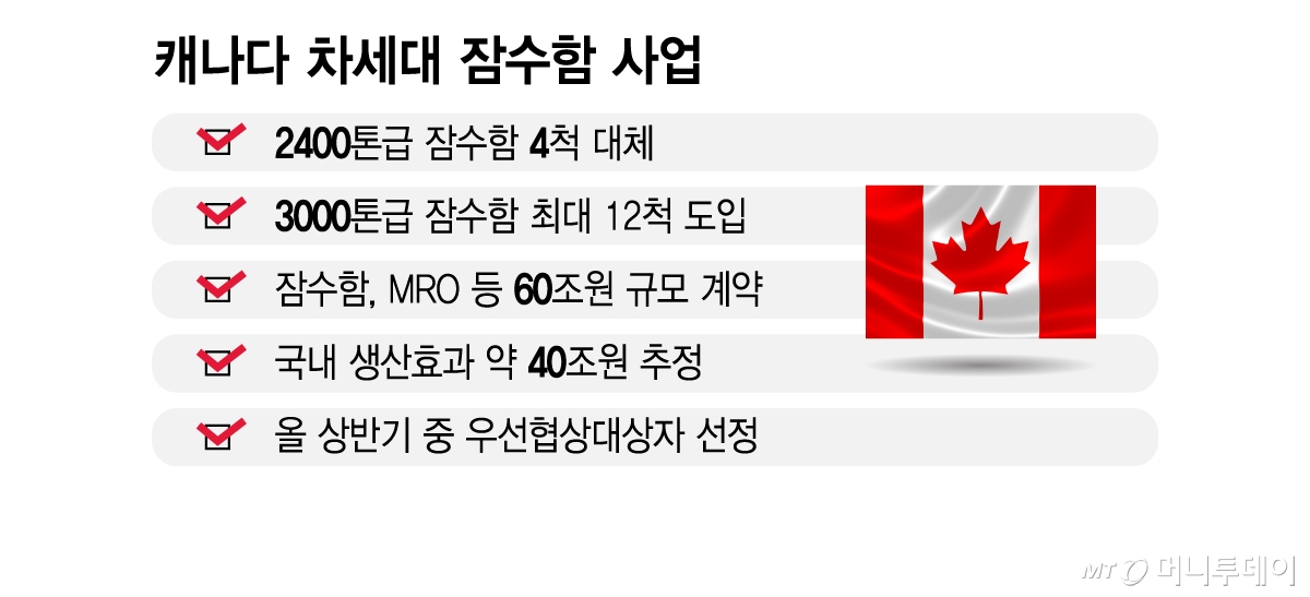 캐나다 차세대 잠수함 사업/그래픽=김지영