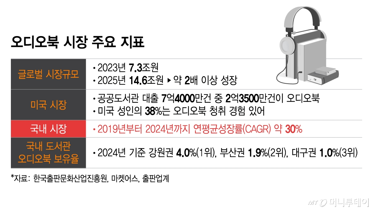 /그래픽 = 이지혜 디자인기자