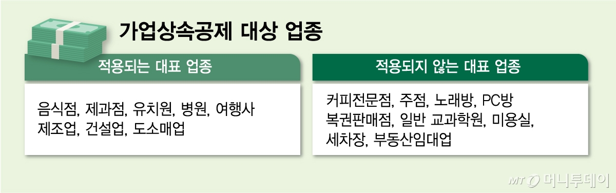 가업상속공제 대상 업종/그래픽=김다나