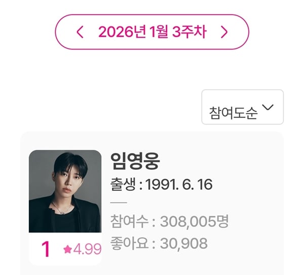 아이돌차트 평점랭킹에서 1위를 차지한 임영웅./사진=아이돌차트 평점랭킹 캡처