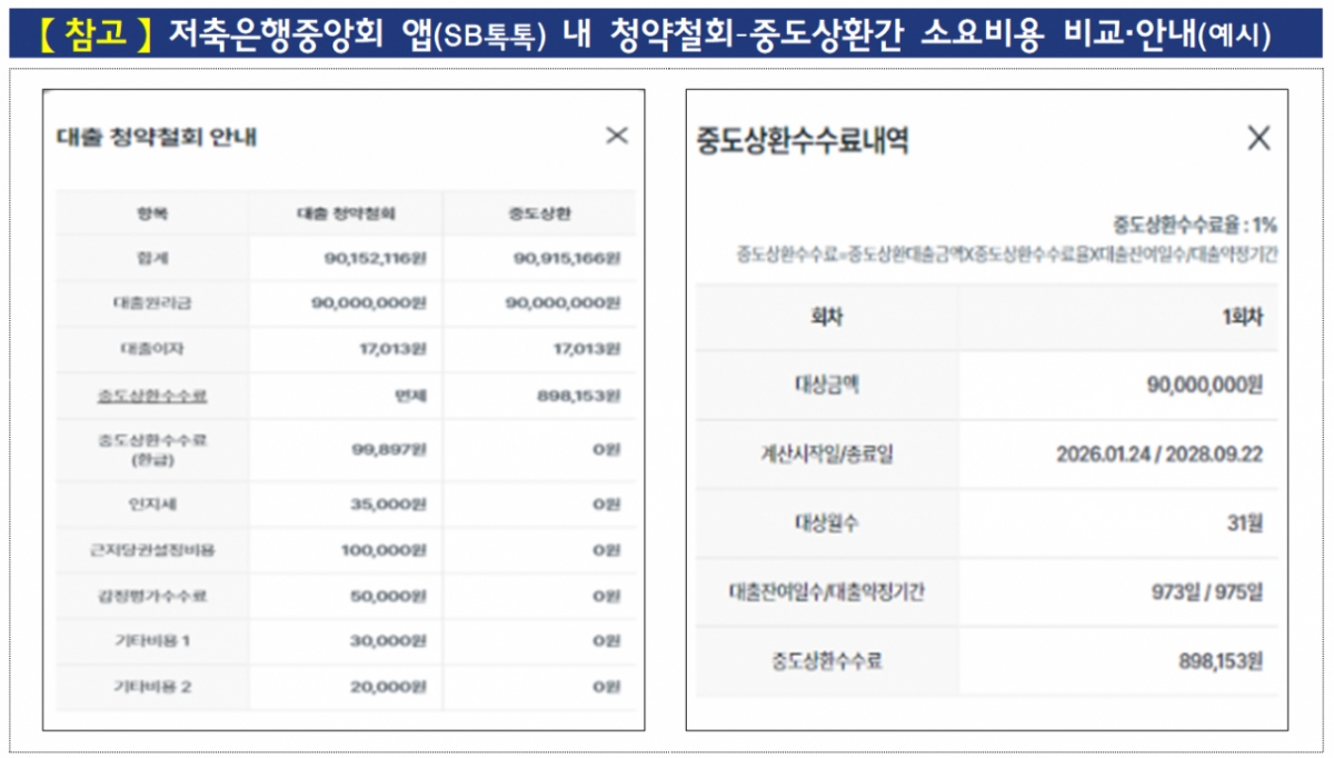 /사진제공=금융감독원