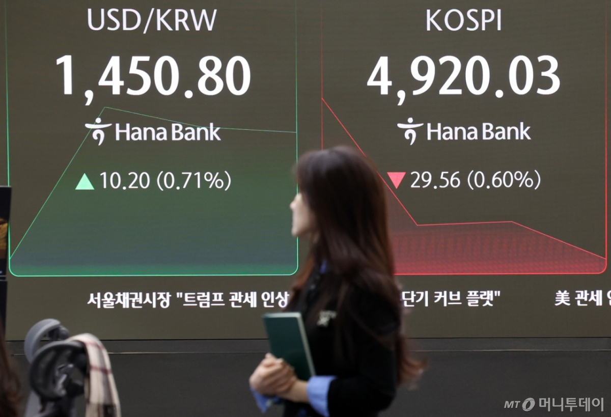 도널드 트럼프 미국 대통령의 한국 자동차 등 관세 25% 인상 소식이 전해진 27일(한국시간) 오전 서울 중구 하나은행 딜링룸 전광판에 코스피가 전 거래일보다 29.56 포인트(0.60%) 내린 4920.03 포인트를 나타내며 하락 출발하고 있다. 원달러 환율은 10.20원(0.71%) 오른 1450.80원. /사진=뉴시스
