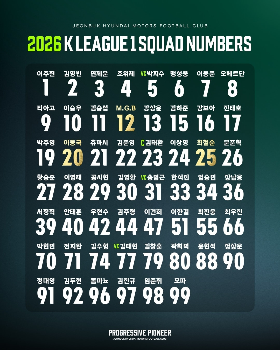 전북 현대 2026시즌 등번호. /사진=전북 현대 제공