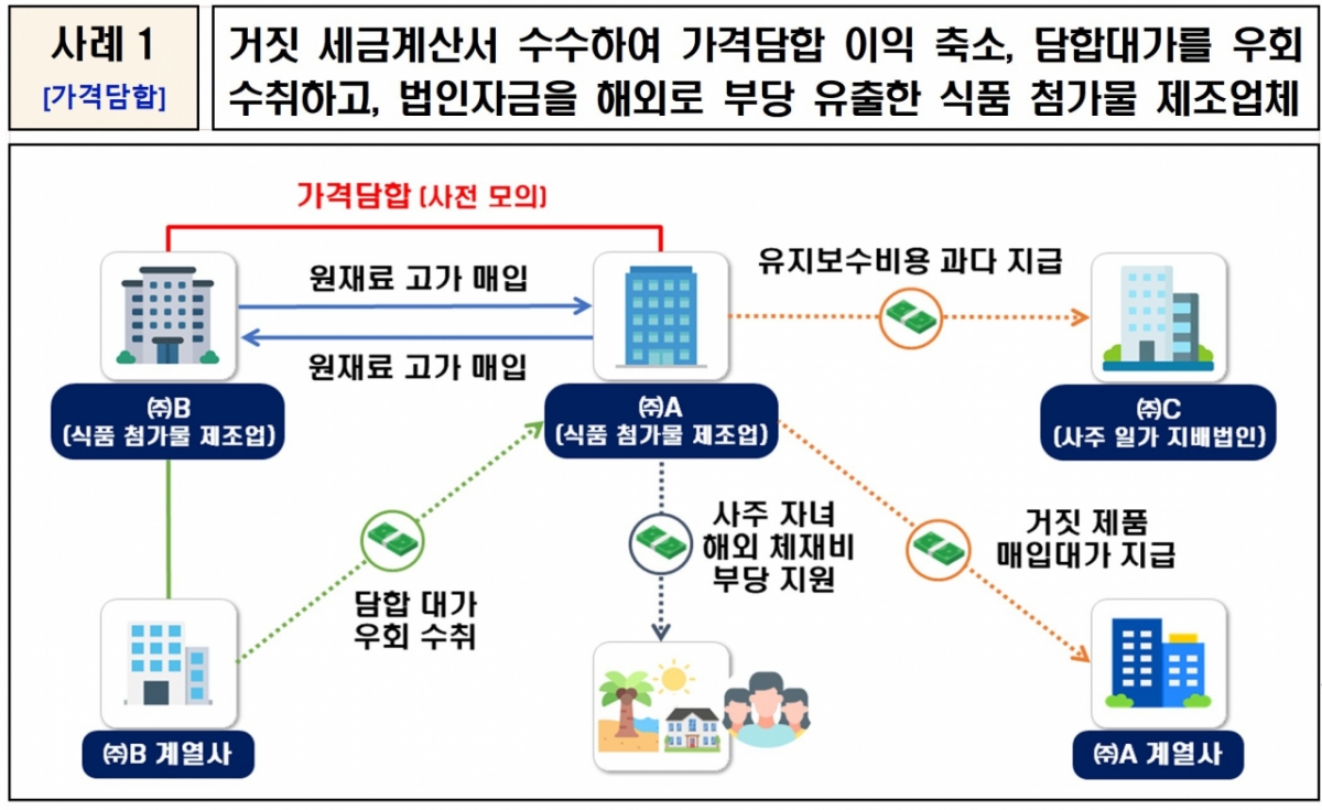 자료=국세청 제공.