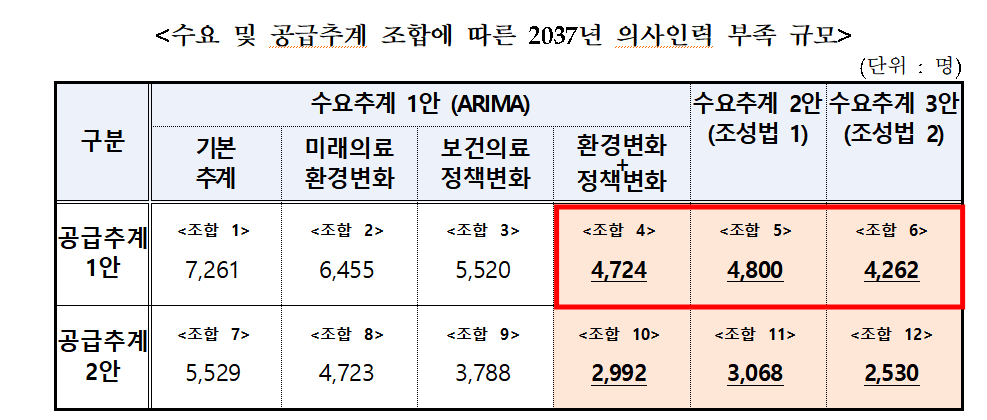 /사진=보건복지부