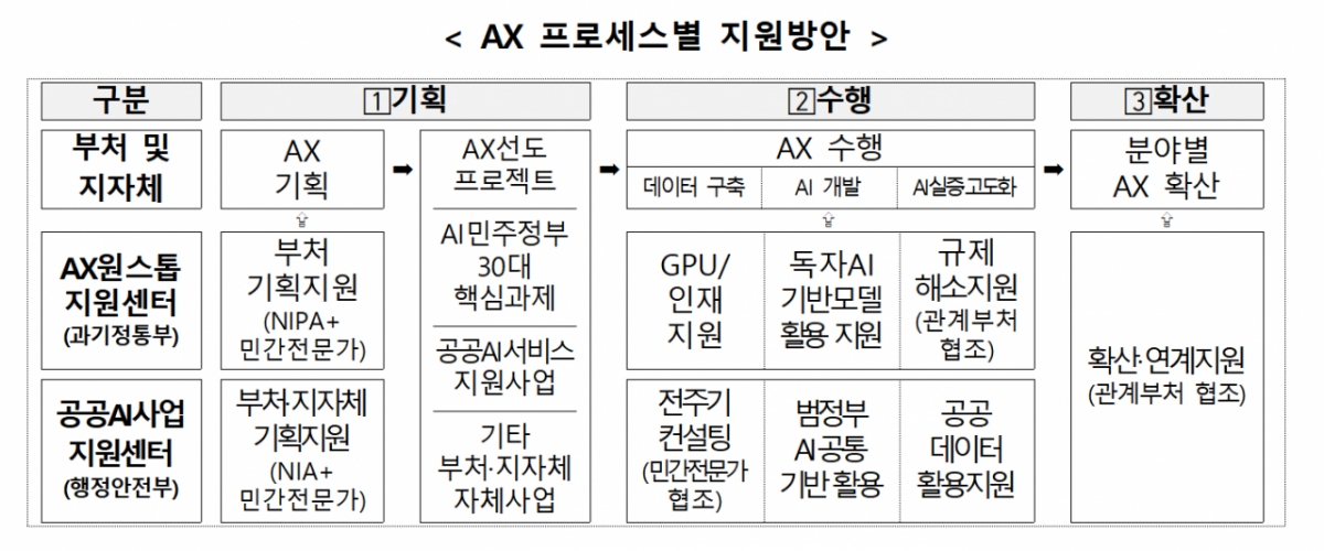 /사진=과기정통부
