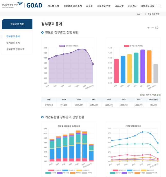 정부광고 집행 내역 공개 페이지. /사진=문체부