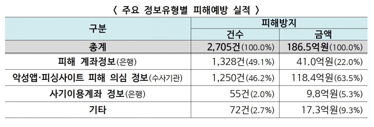 /사진제공=금융위원회