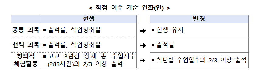 /사진제공=교육부