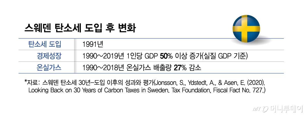 스웨덴 탄소세 도입 후 변화/그래픽=김현정