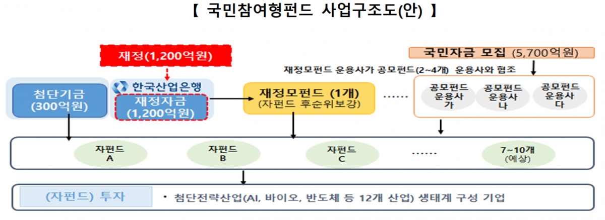 /사진제공=금융위원회