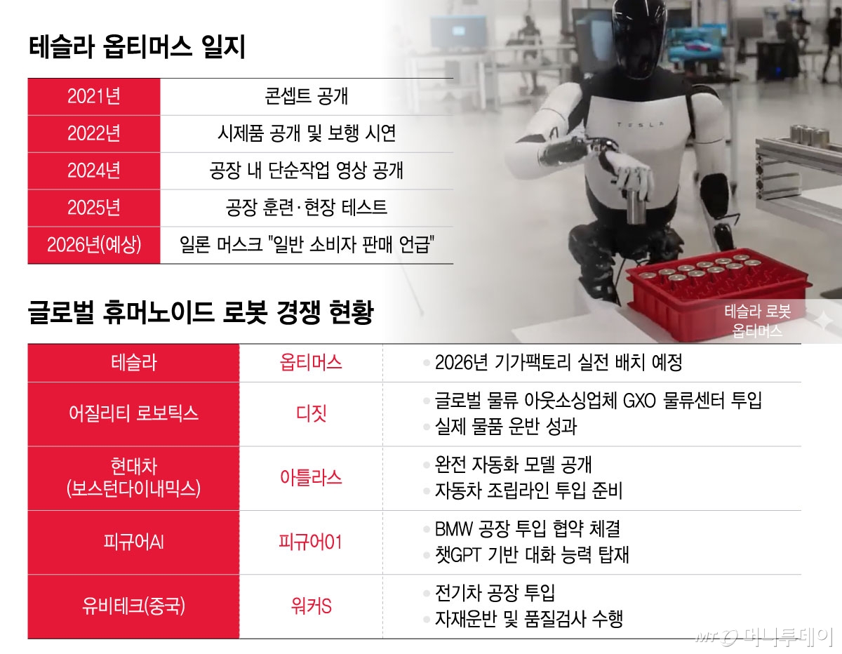 /윤선정 디자인 기자