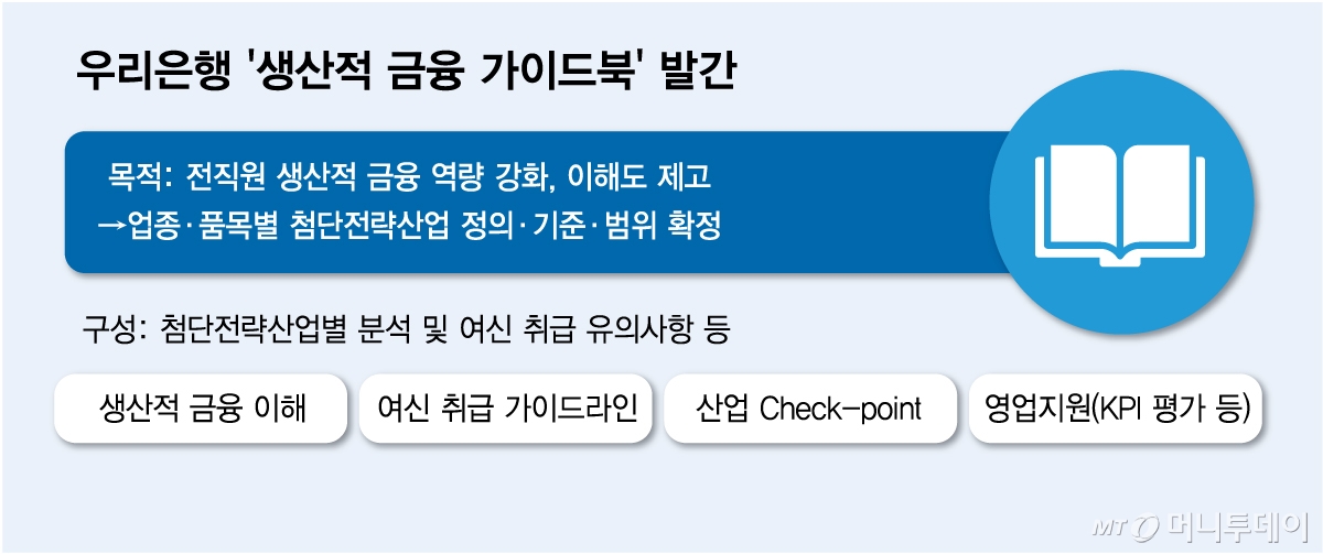 우리은행 '생산적 금융 가이드북' 발간. /그래픽=김다나 기자