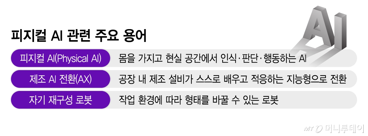 피지컬 AI 관련 주요 용어/그래픽=이지혜
