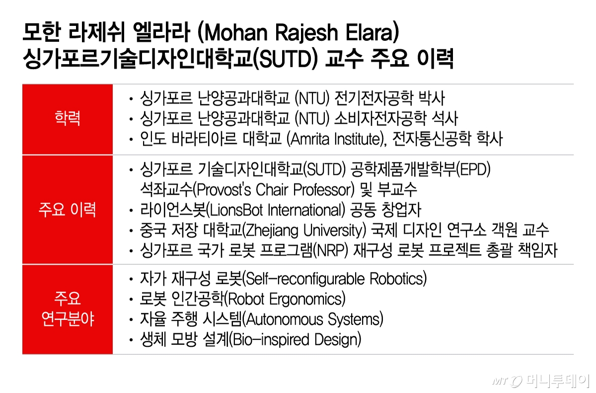 모한 라제쉬 엘라라 (Mohan Rajesh Elara) 싱가포르기술디자인대학교(SUTD) 교수 주요 이력/그래픽=이지혜